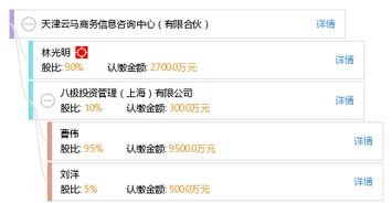 天津云马商务信息咨询中心 有限合伙