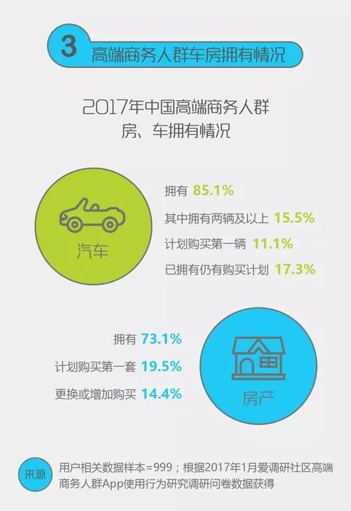 民宿想卖的更贵更好 你需要了解高端人群的这些特征 数据调研