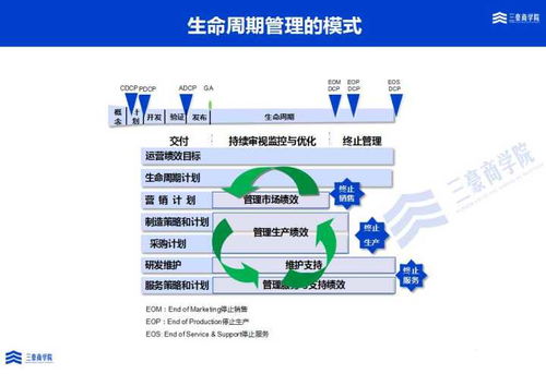 三豪集成产品开发IPD培训与辅导解决方案