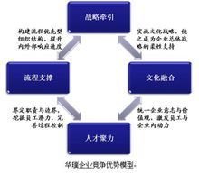 西安华璞企业管理咨询有限公司