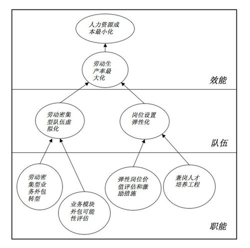 互联网时代,hr应该如何转 危 为 机